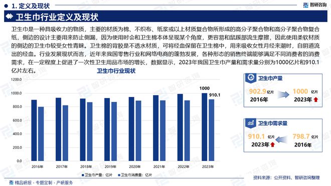 展趋势研究报告（智研咨询发布）AG真人中国卫生巾产业现状及发
