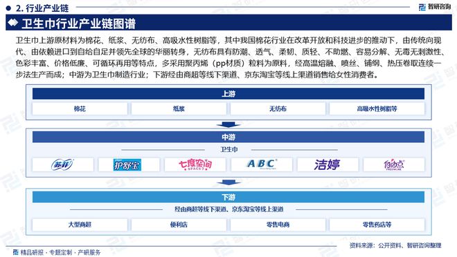 展趋势研究报告（智研咨询发布）AG真人中国卫生巾产业现状及发(图6)