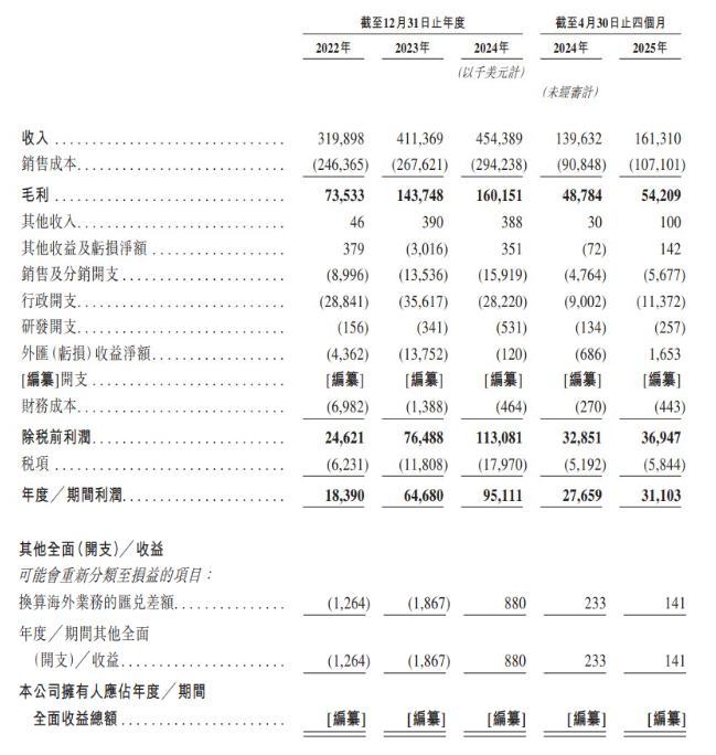 洲卫生用品双料冠军如何拆解货币地雷？AG真人旗舰厅登录新股解读乐舒适：非(图2)